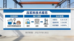 京口本地工厂讲解：说一遍公路压浆料和铁路压浆料的区别